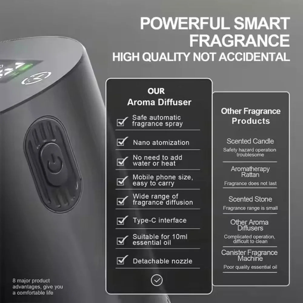 Difusor Portátil Premium de Óleos Essenciais Recarregável