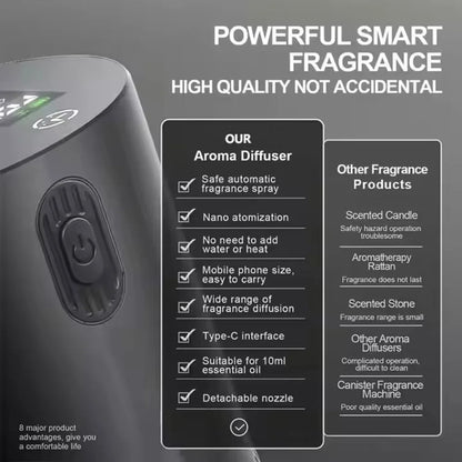 Difusor Portátil Premium de Óleos Essenciais Recarregável