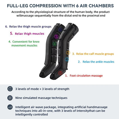 Massageador Profissional Premium de Pressão de Ar Bivolt