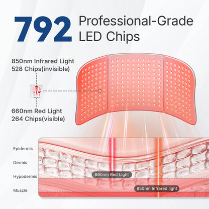 Manta Terapêutica Premium com 264 LEDs Triple-Chip