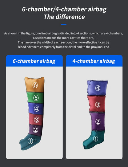 Botas de Pressoterapia Premium JILI com 6 Câmaras