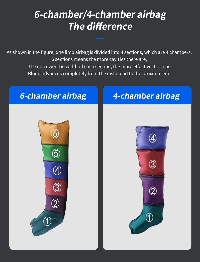 Botas de Pressoterapia Premium JILI com 6 Câmaras